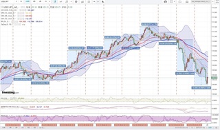 20180525_01-44_USD-JPY_1h_chart_with_volatility.jpg