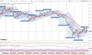 20180526_00-46_ETH-USD_1h_chart_with_volatility.jpg