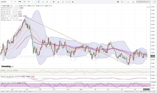 20180529_00-48_EUR-GBP_1day_chart.jpg