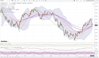 20180529_00-48_USD-JPY_1day_chart.jpg