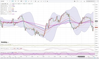 20180605_23-26_EUR-GBP_1h_chart_down.jpg