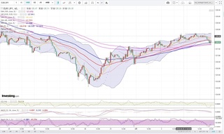 20180605_23-26_EUR-JPY_1h_chart_down.jpg