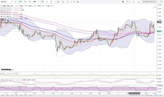 20180605_23-26_GBP-USD_1h_chart_down.jpg