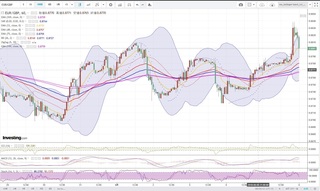 20180608_00-31_EUR-GBP_1h_chart_up.jpg