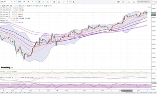 20180608_00-31_EUR-JPY_1h_chart_up.jpg