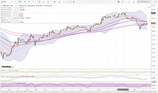 20180608_29-30_EUR-JPY_1h_chart_down.jpg