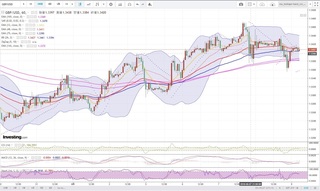 20180608_29-30_GBP-USD_1h_chart_down.jpg