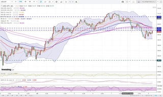 20180608_29-30_USD-JPY_1h_chart_down.jpg