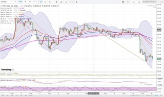 20180611_01-56_ETH-USD_1h_chart_down.jpg