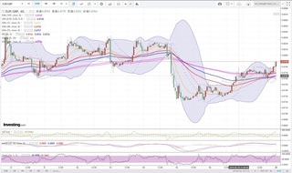 20180620_00-51_EUR-GBP_1h_chart_up.jpg