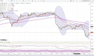 20180620_00-51_EUR-JPY_1h_chart_down.jpg