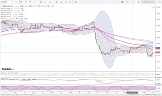 20180620_00-51_EUR-USD_1h_chart_down.jpg