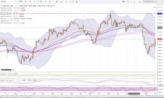 20180620_00-51_USD-JPY_1h_chart_down.jpg