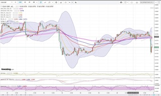 20180621_22-28_EUR-GBP_1h_chart_down.jpg