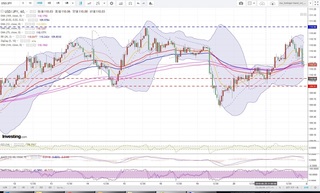 20180621_22-28_USD-JPY_1h_chart_down.jpg