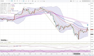 20180625_22-52_ETH-USD_1h_chart_up.jpg