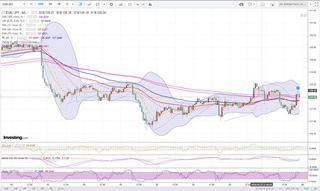 20180625_22-52_EUR-JPY_1h_chart_up.jpg