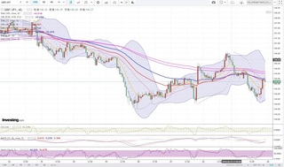 20180625_22-52_GBP-JPY_1h_chart_down.jpg