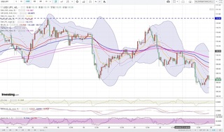 20180625_22-52_USD-JPY_1h_chart_down.jpg