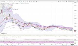 20180630_01-21_BTC-JPY_1day_chart_down.jpg