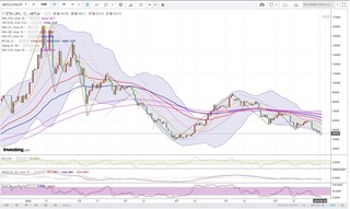 20180630_01-21_ETH-JPY_1day_chart_down.jpg