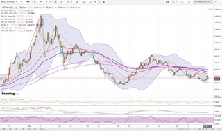 20180702_23-14_ETH-USD_1day_chart_up.jpg