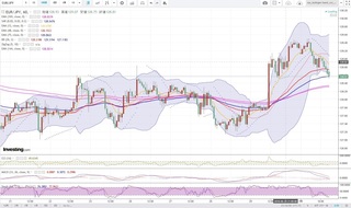 20180702_23-14_EUR-JPY_1h_chart_down.jpg