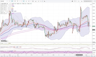 20180710_20-27_EUR-GBP_1h_chart_down.jpg