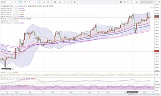 20180710_20-27_GBP-JPY_1h_chart_up.jpg