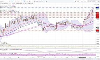 20180710_20-27_USD-JPY_1h_chart_up.jpg