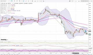 20180713_00-19_ETH-JPY_1h_chart_down.jpg