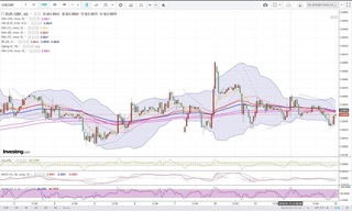 20180713_00-19_EUR-GBP_1h_chart_down.jpg