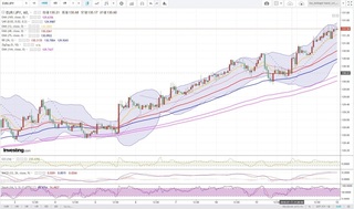 20180713_00-19_EUR-JPY_1h_chart_up.jpg