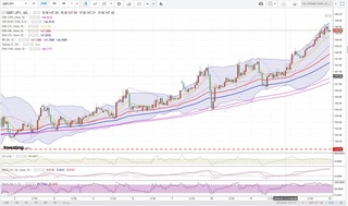 20180713_00-19_GBP-JPY_1h_chart_up.jpg