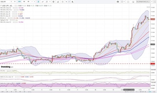 20180713_00-19_USD-JPY_1h_chart_up.jpg