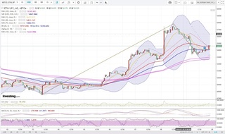 20180719_21-50_ETH-JPY_1h_chart_up.jpg