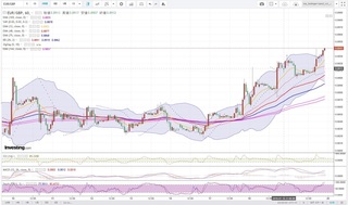 20180719_21-50_EUR-GBP_1h_chart_up.jpg