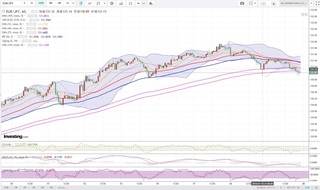 20180719_21-50_EUR-JPY_1h_chart_down.jpg