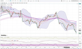 20180719_21-50_EUR-USD_1h_chart_down.jpg