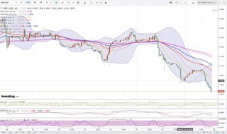 20180719_21-50_GBP-USD_1h_chart_down.jpg