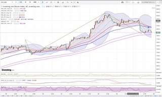 20180727_21-26_BTC-USD_1h_chart_down.jpg