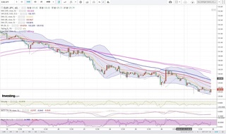 20180727_22-21_EUR-JPY_1h_chart_down.jpg