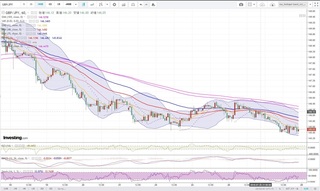 20180727_22-21_GBP-JPY_1h_chart_down.jpg