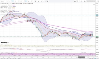 20180727_22-21_USD-JPY_1h_chart_down.jpg