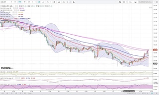 20180730_23-56_EUR-JPY_1h_chart_up.jpg