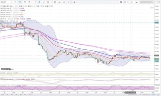 20180730_23-56_USD-JPY_1h_chart_down.jpg