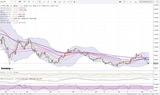 20180810_23-58_BTC-JPY_1day_chart_down.jpg