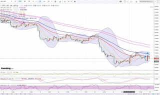 20180810_23-58_BTC-JPY_1h_chart_down.jpg