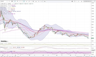 20180810_23-58_ETH-JPY_1day_chart_down.jpg