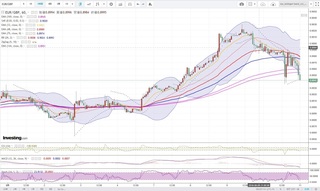 20180810_23-58_EUR-GBP_1h_chart_down.jpg